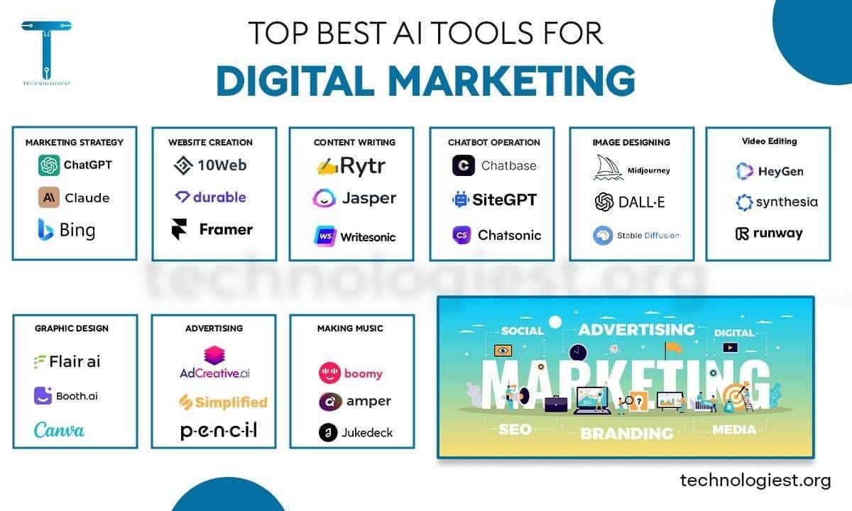Ai Tools for Digital Marketing