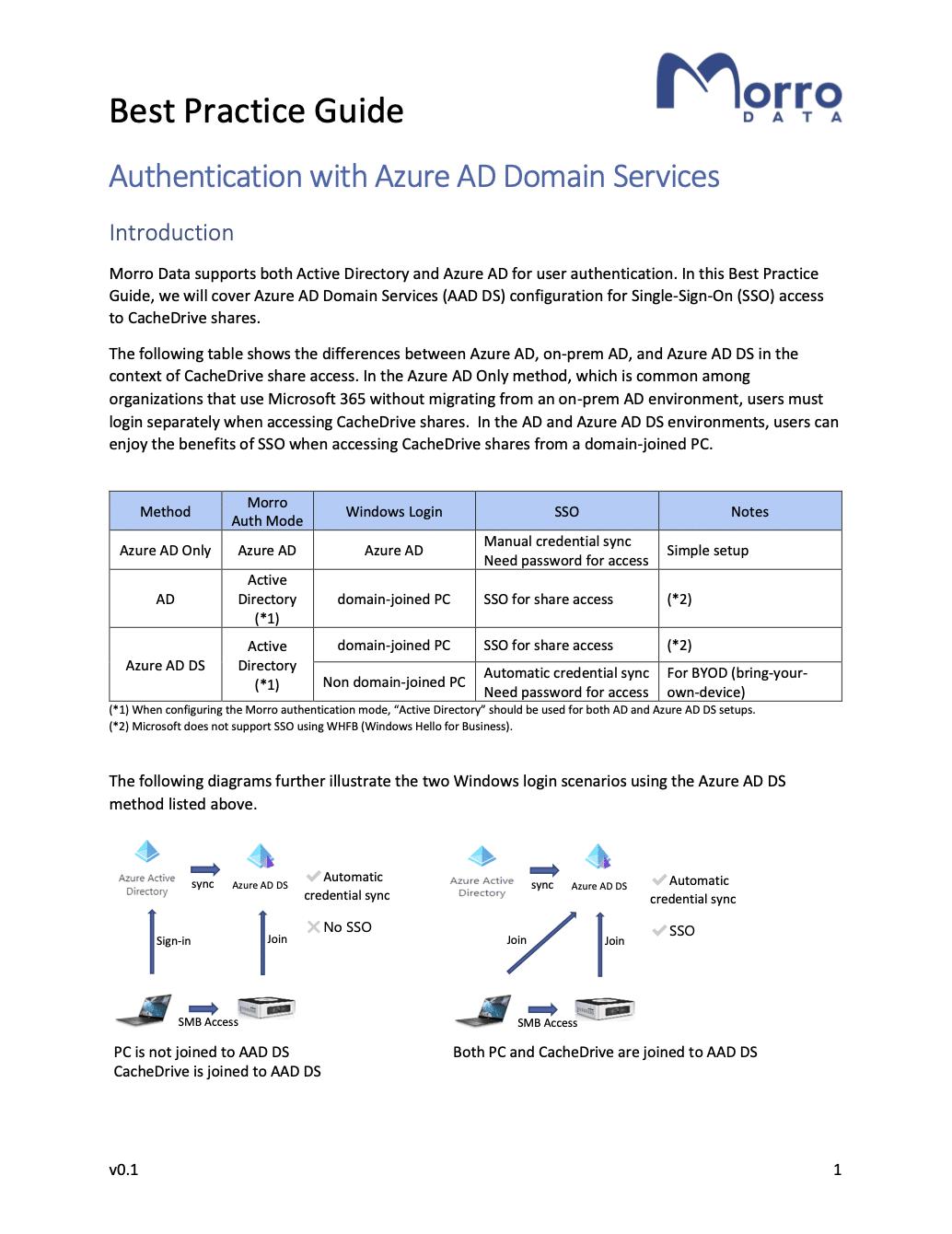 Best Domain Services