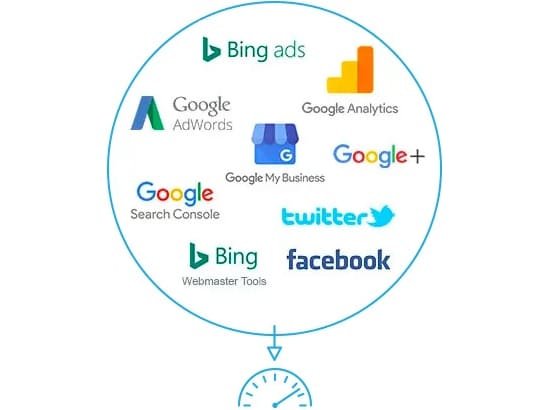 Digital Marketing Analysis Tools