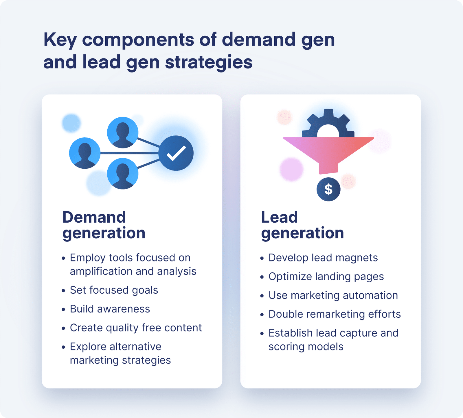 Lead Generation Vs Lead Capture