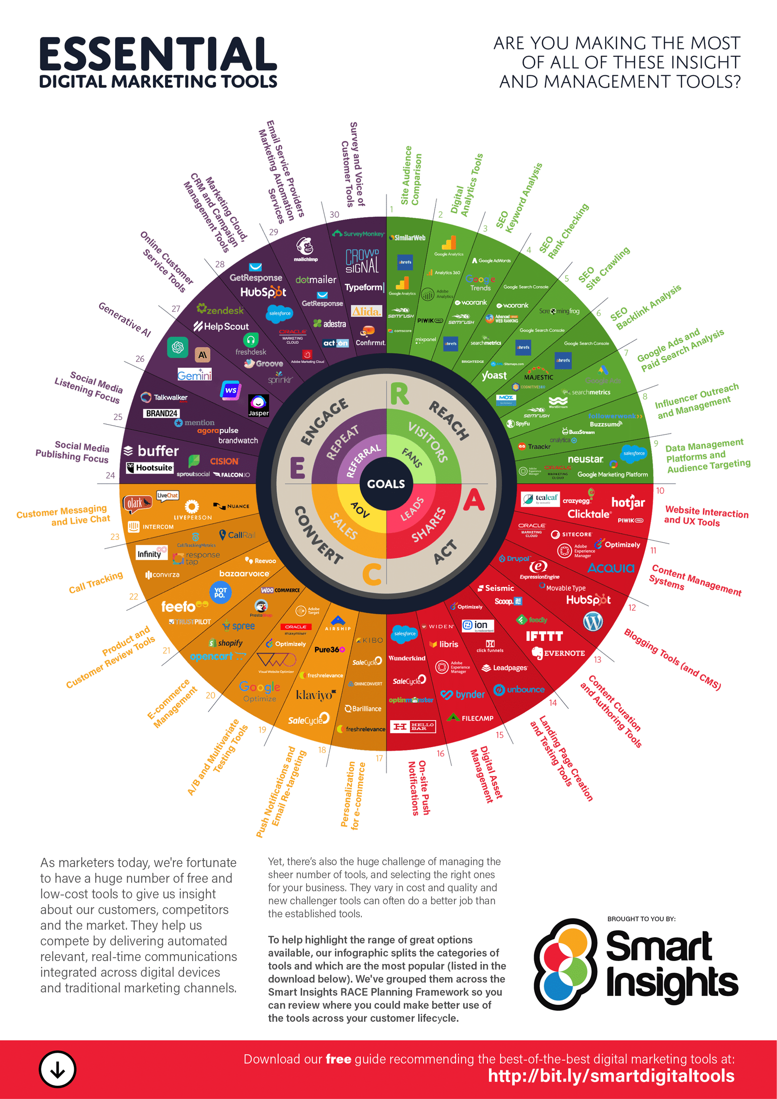 Marketing Digital Tools