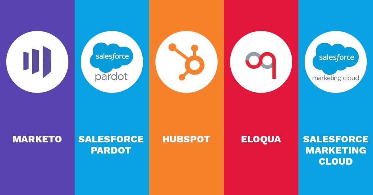 Hubspot Competitors