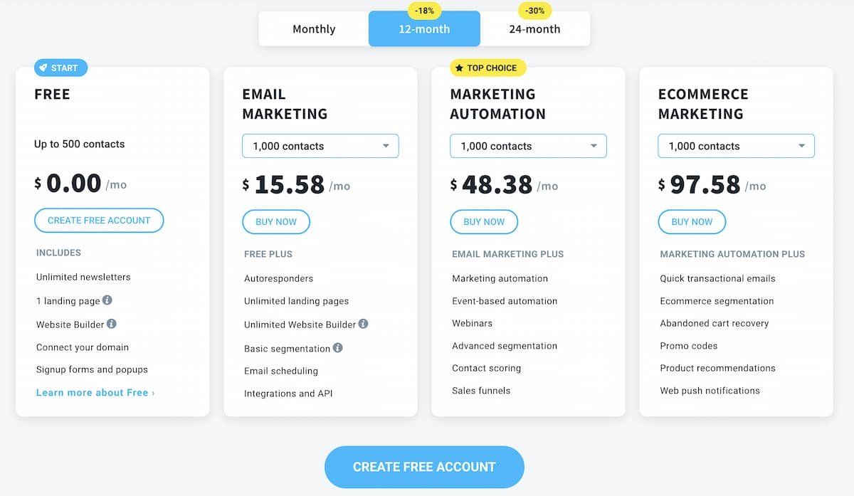 Getresponse Pricing