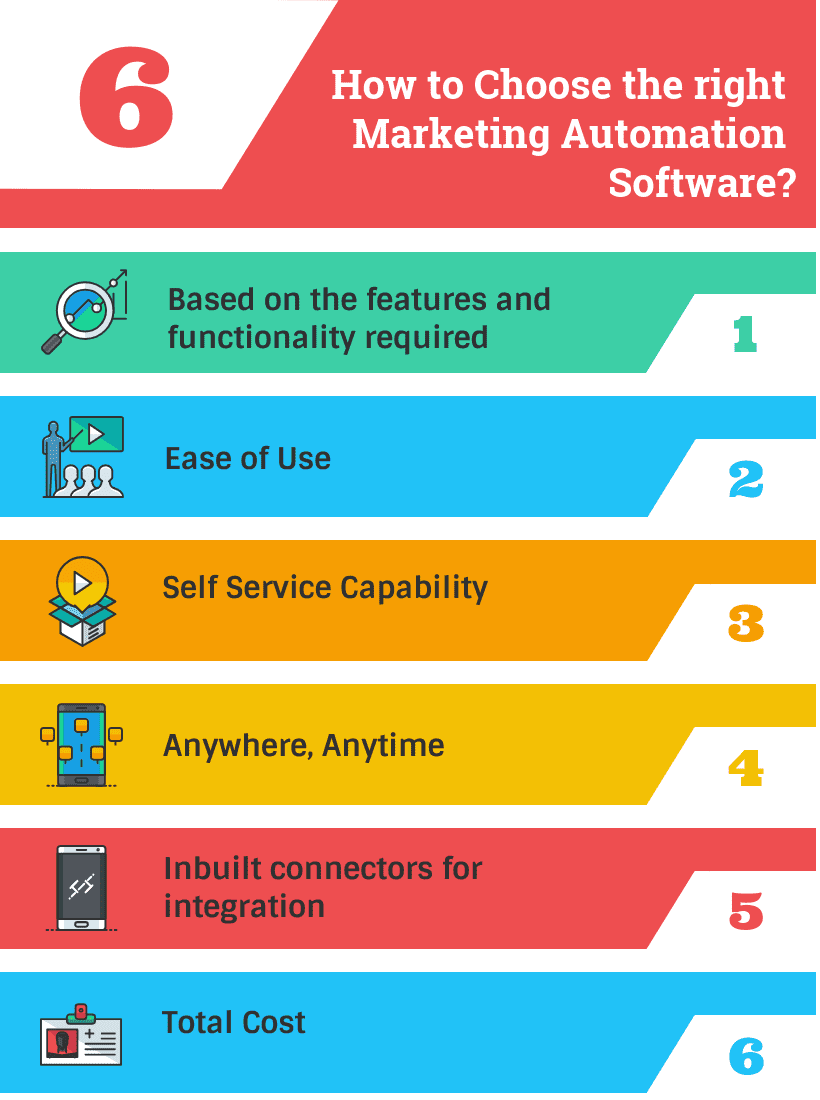 How To Choose Marketing Automation Software