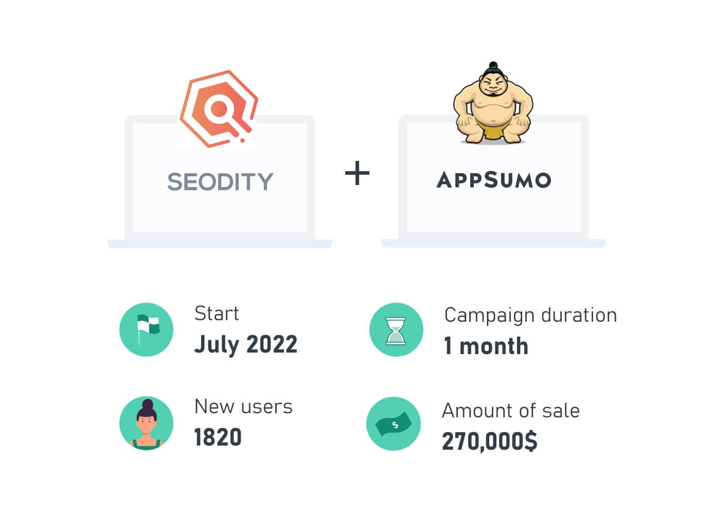 Seodity Appsumo Lifetime Deal